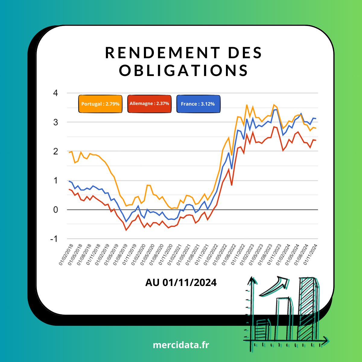 Obligations France