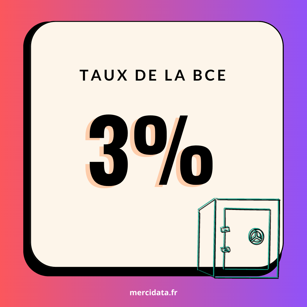 BCE