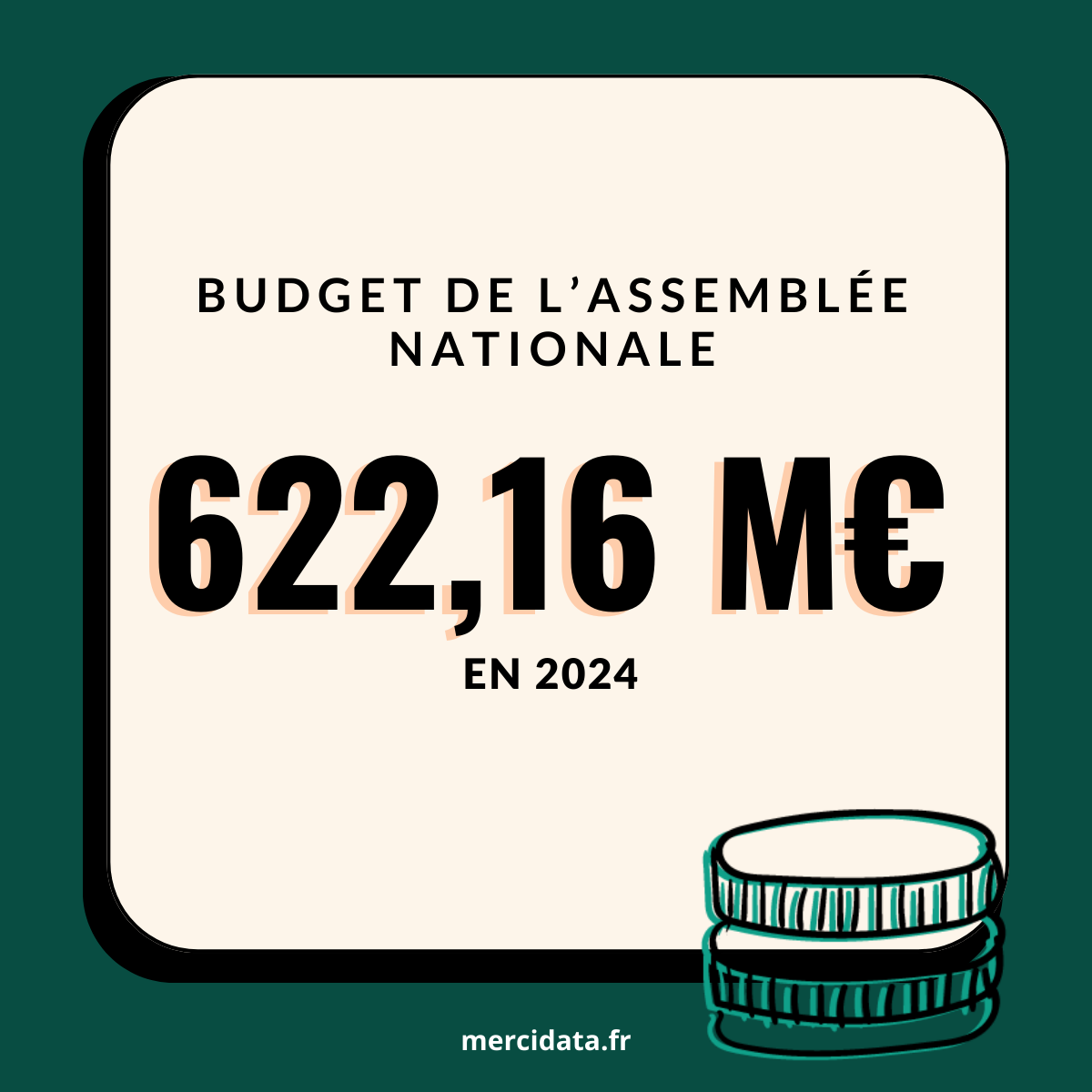 Budget assemblée nationale