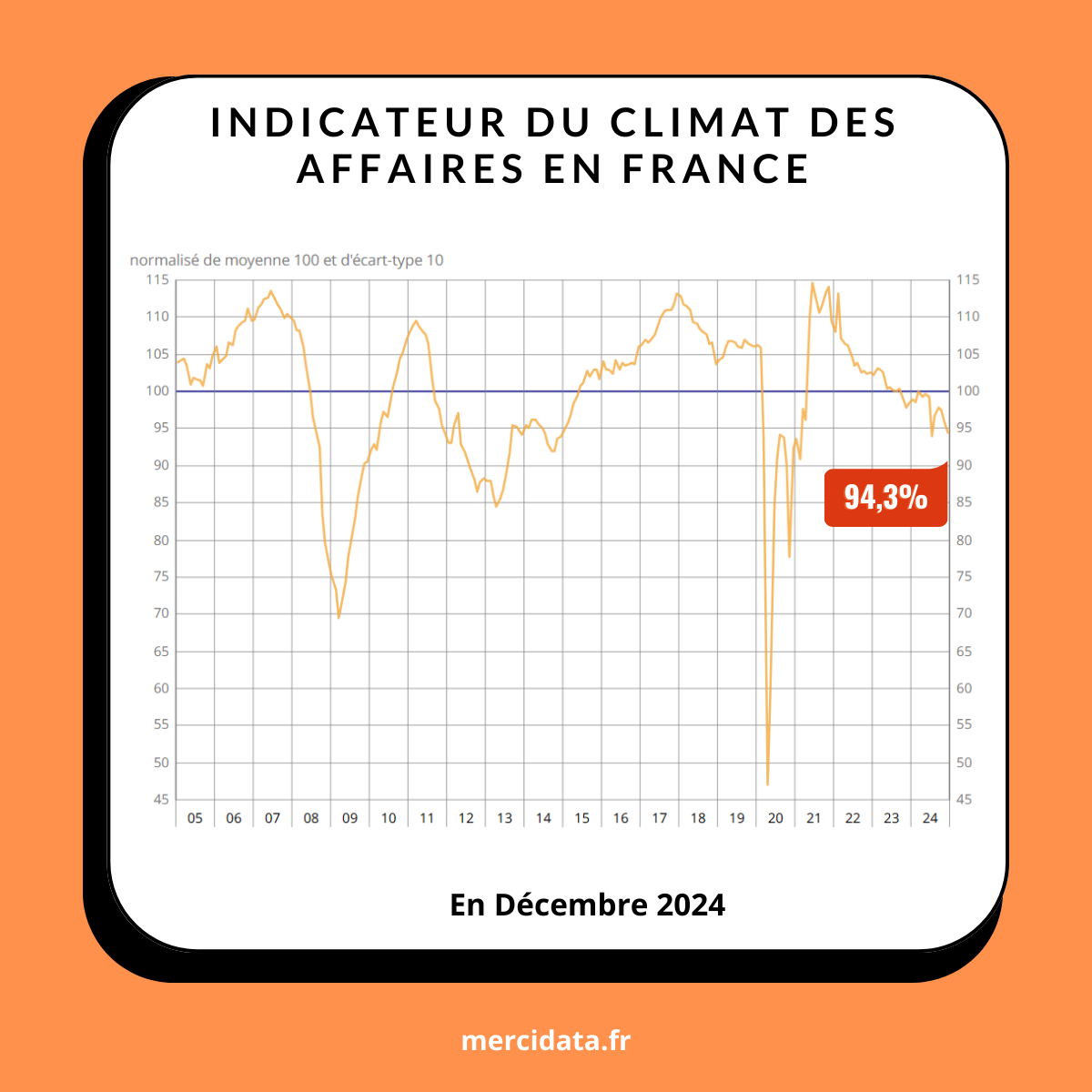 Climat des affaires