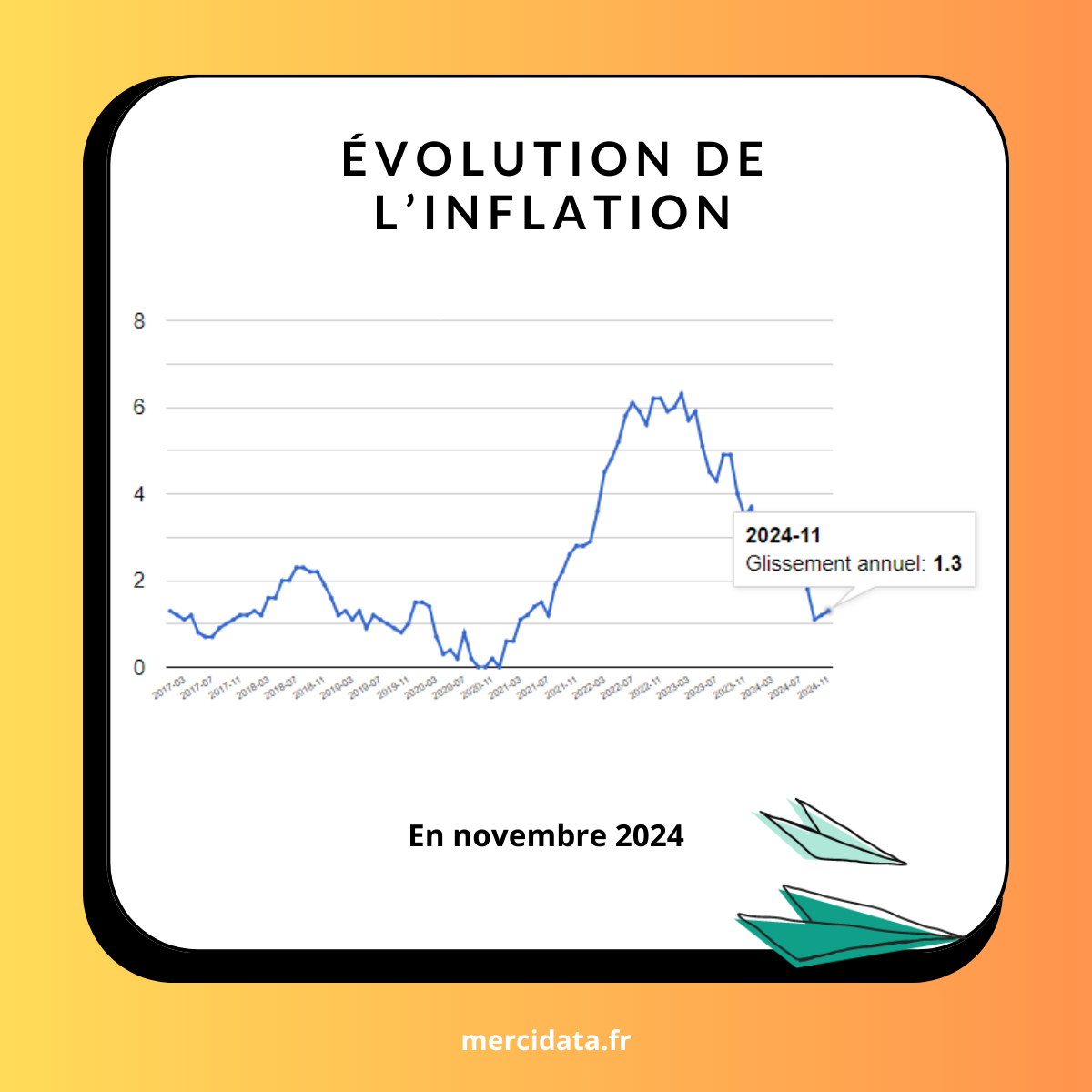 Inflation
