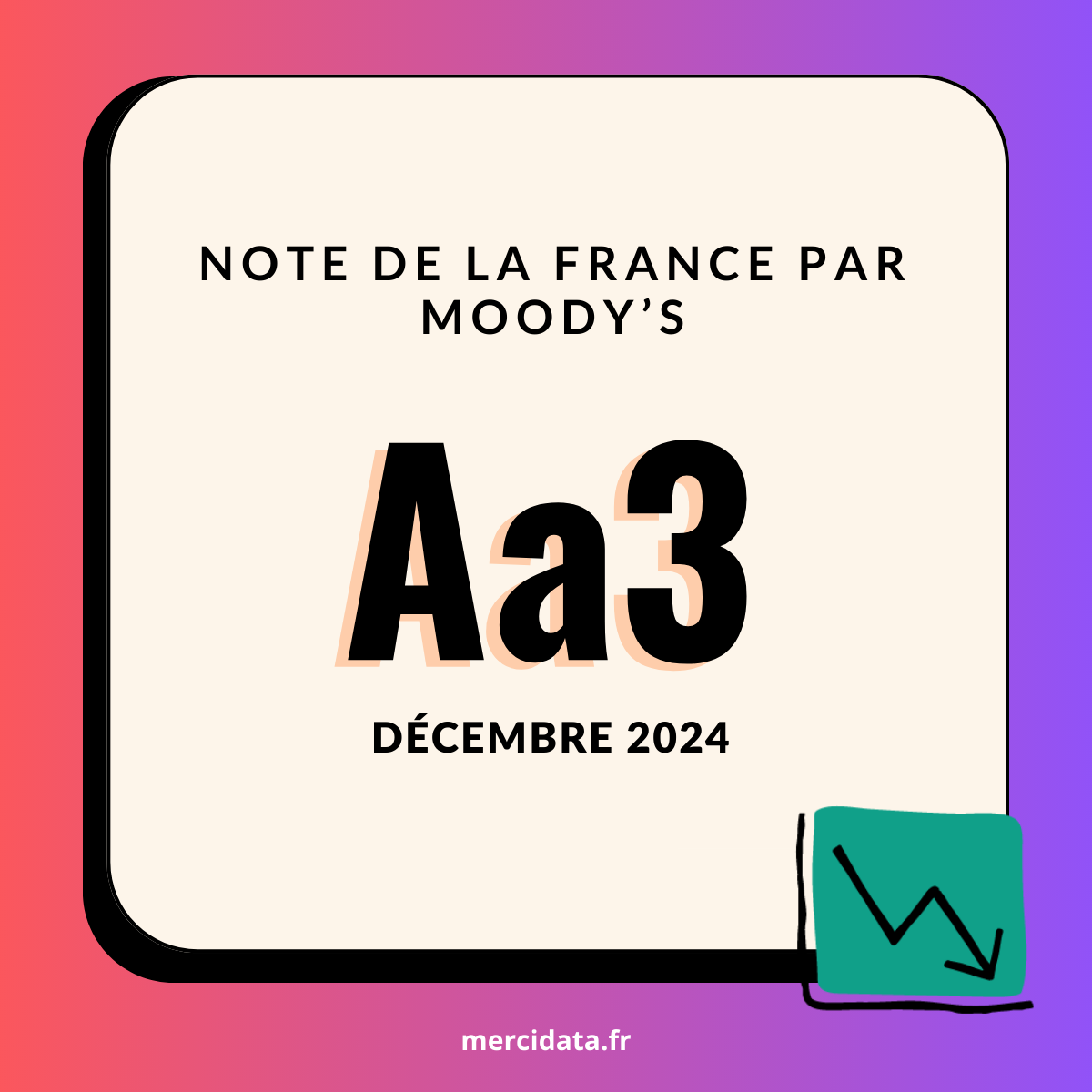 note de la france par Moodys
